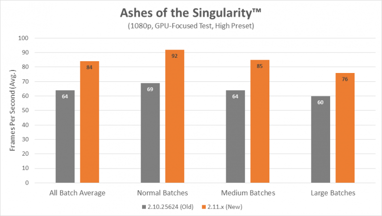 Ashes Of The Singularity Zen Parch