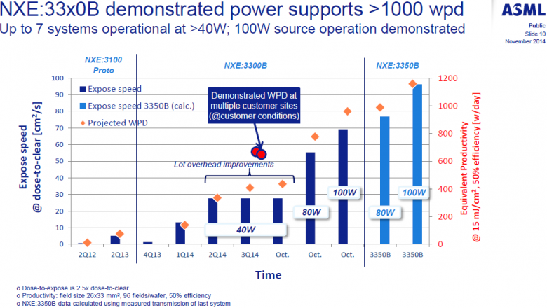 Asml Euv Roadmap 2014 01