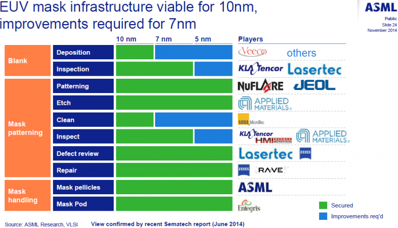 Asml Euv Roadmap 2014 03