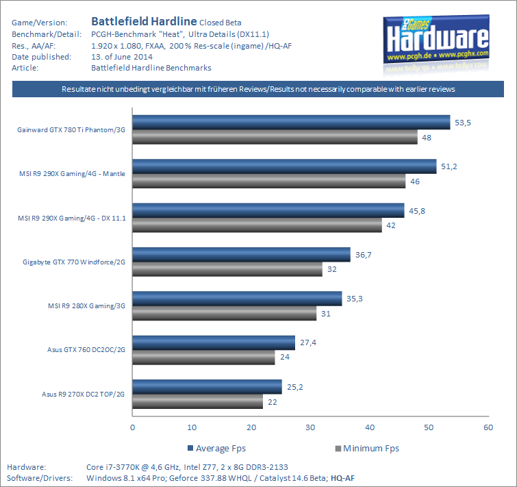 Battlefield Hardline Pcgh 01