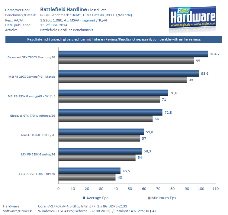 Battlefield Hardline Pcgh 02