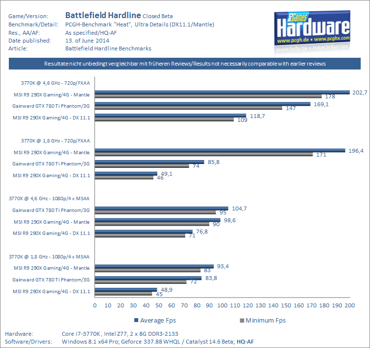 Battlefield Hardline Pcgh 03