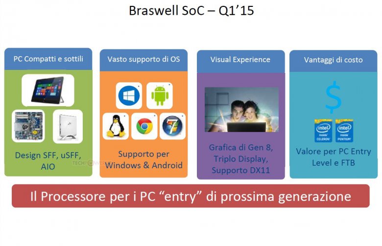 Braswell Soc Q 1 2015