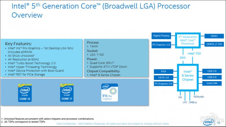 Broadwell Slide 02