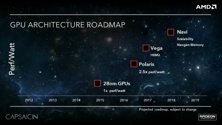 Capsaicin 015 Amd Vega Amd Navi Roadmap