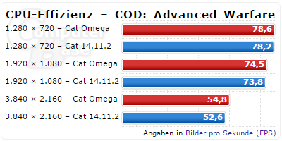 Catalyst Omega Cpu 04 Cod