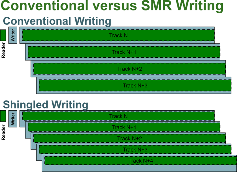 Cmr Vs