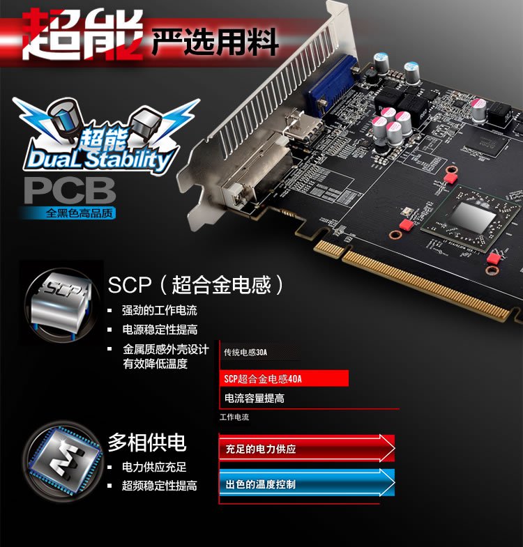 Dataland Radeon R 7 350 Graphics Card 2