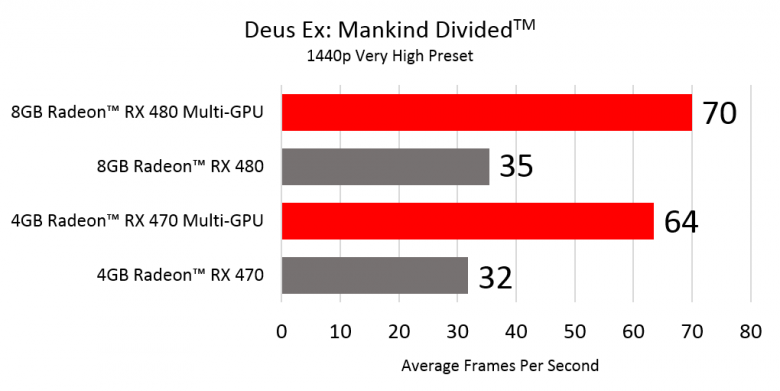 Deusx Dx 12 Crossfire 2560 X 1440