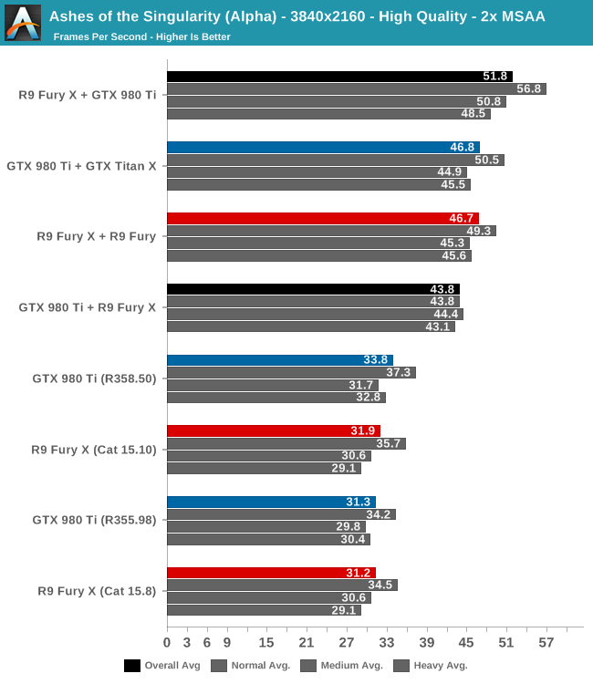 Directx 12 Explicit Multiadapter Anandtech 01