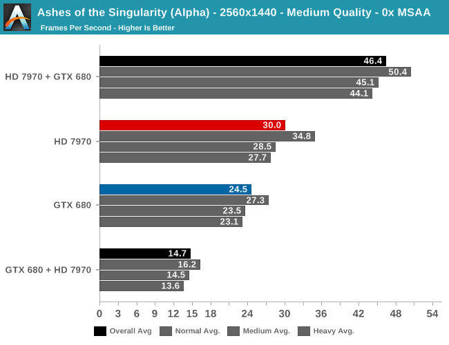 Directx 12 Explicit Multiadapter Anandtech 02