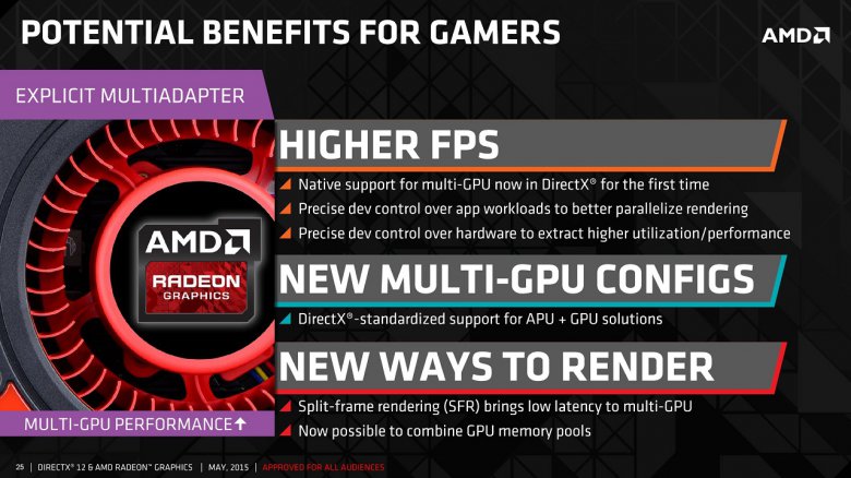 Directx 12 Multiadapter 25