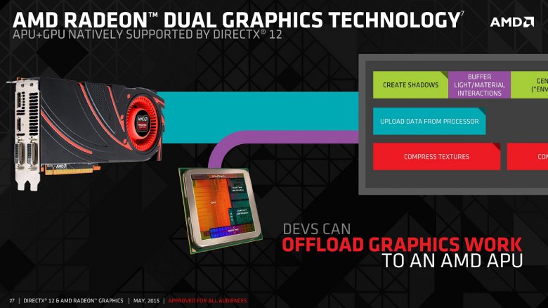 Directx 12 multi gpu как включить