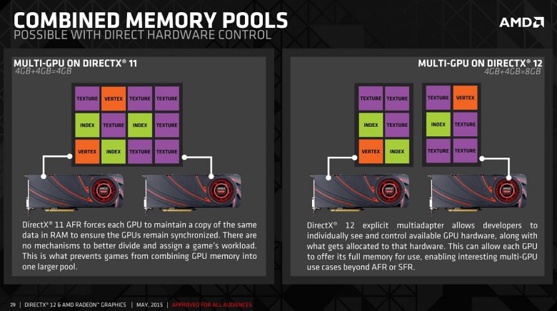 Directx 12 multi gpu как включить