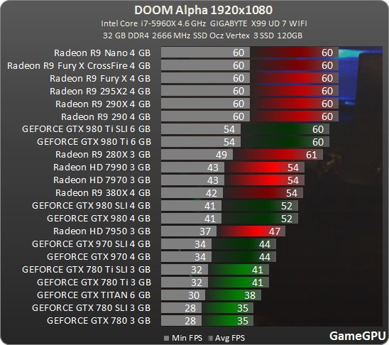 Doom 1920 Gamegpu