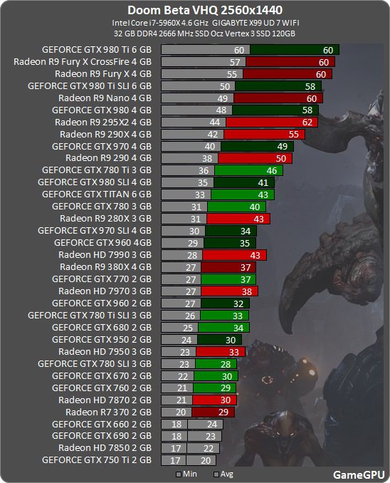 Doom 2016 Closed Beta 1440 P Ggpu