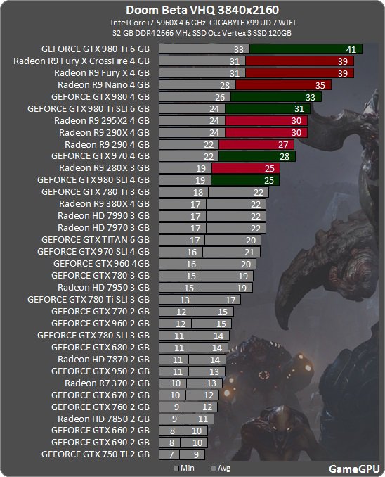 Doom 2016 Closed Beta 2160 P Ggpu