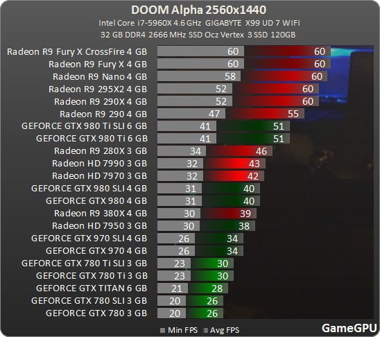 Doom 2560 Gamegpu