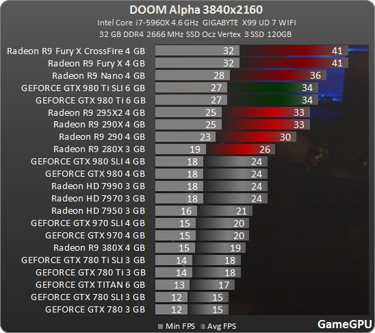 Doom 3840 Gamegpu