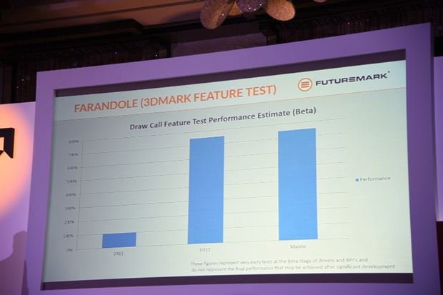 Dx 12 Vs Mantle Api Feature Test 3 D Mark