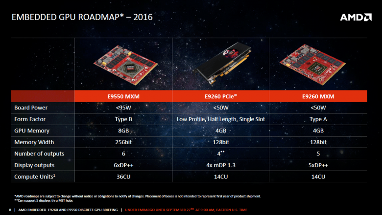 Embedded Polaris 02