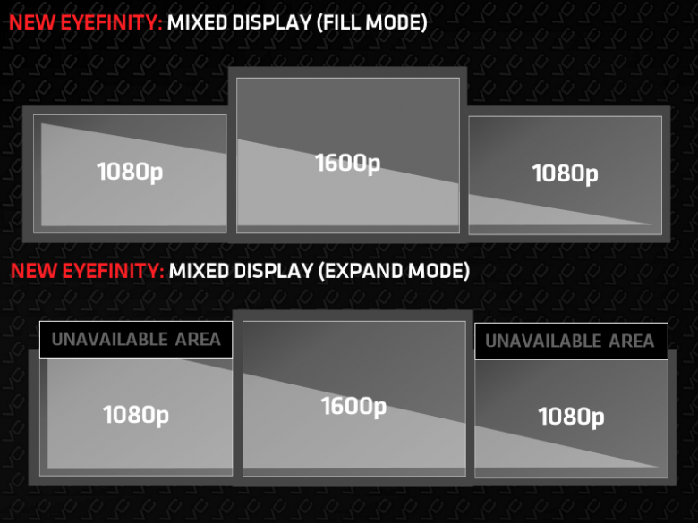 Eyefinity Catalyst 14