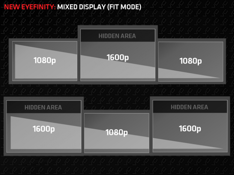 Eyefinity Catalyst 14