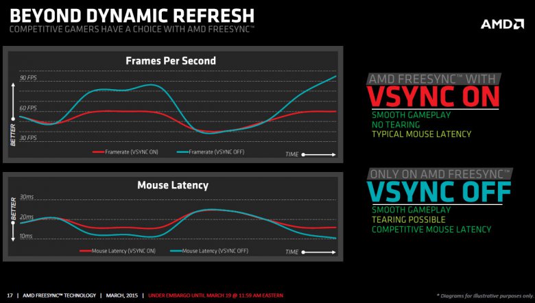 Freesync March 17