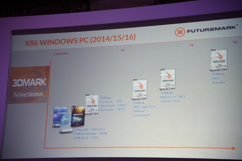 Futuremark 3 D Mark Directx 12 Dandia Balboa