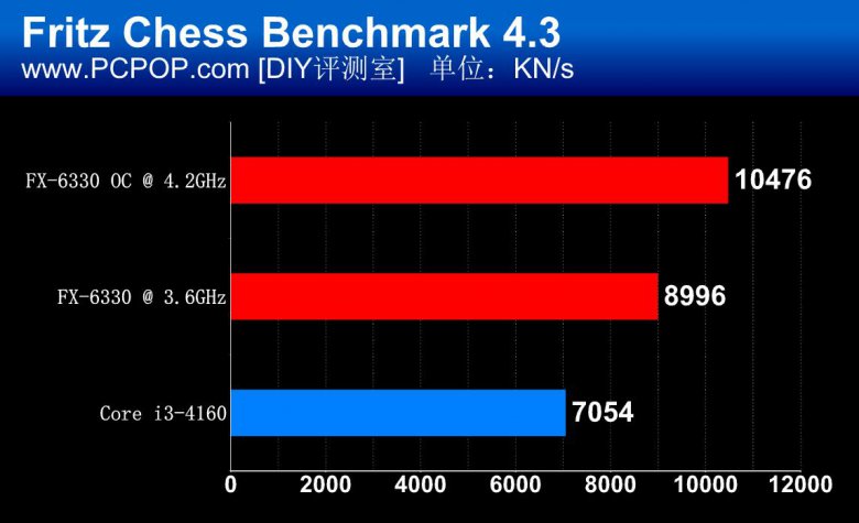 Fx 6330 Pcpop 02