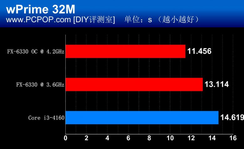 Fx 6330 Pcpop 03