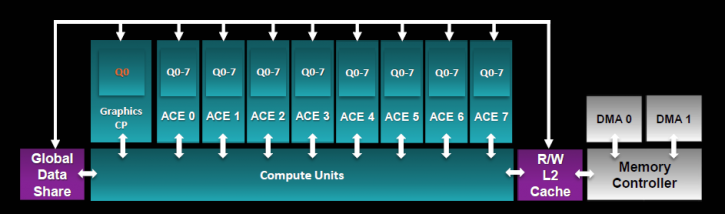 Gcn Async Shaders 03