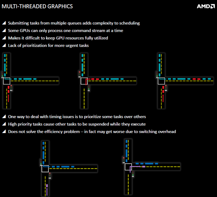 Gcn Async Shaders 05