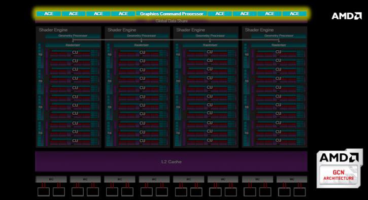 Gcn Async Shaders 06