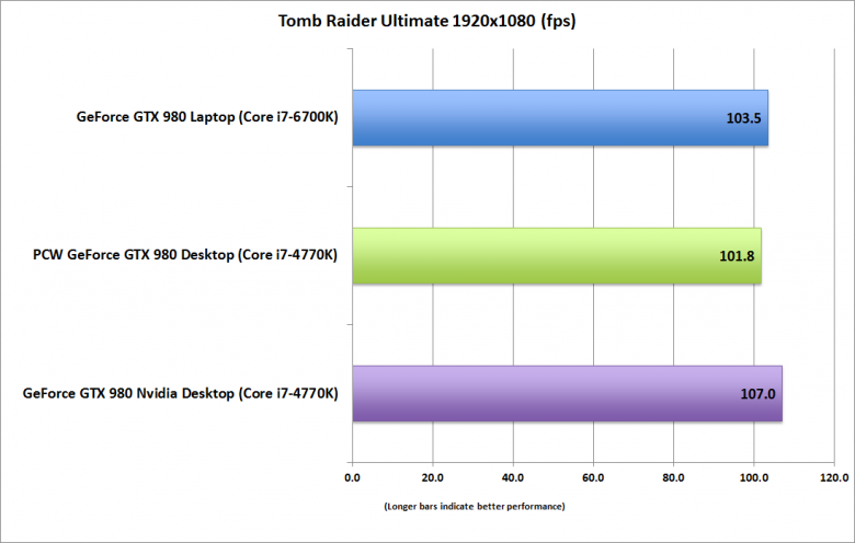 Geforce Gtx 980 Laptop Tomb Raider