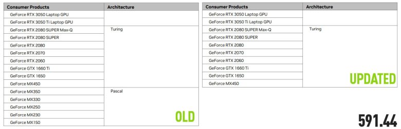 GeForce 590 MX drivers