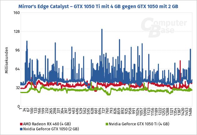 Geforce Gtx 1050 Ti Computerbase 03