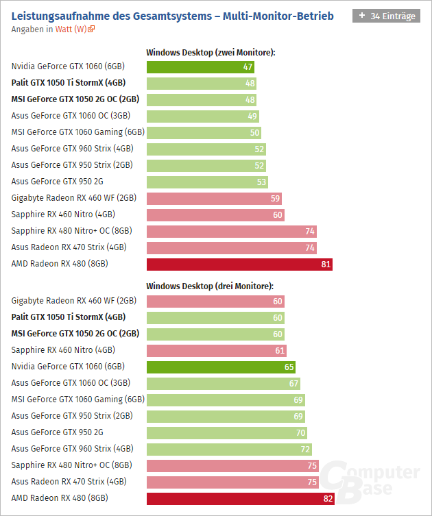 Geforce Gtx 1050 Ti Computerbase 06