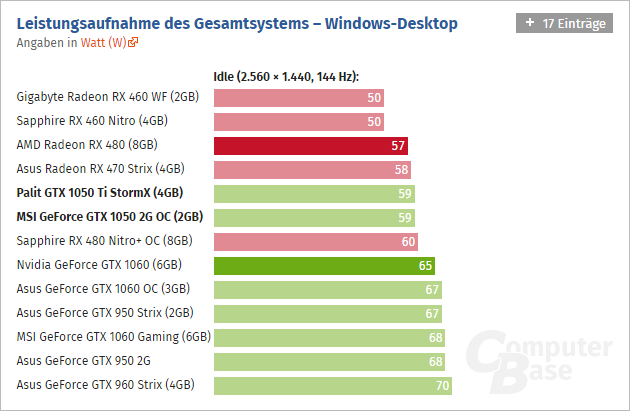 Geforce Gtx 1050 Ti Computerbase 07