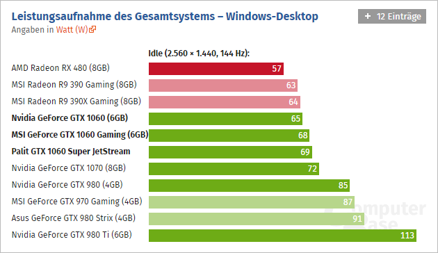 Geforce Gtx 1060 Computerbase 02