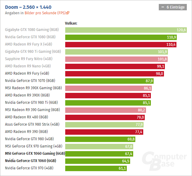 Geforce Gtx 1060 Computerbase 04