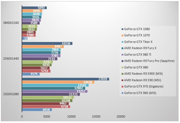 Geforce Gtx 1070 3 Dmark Clubic