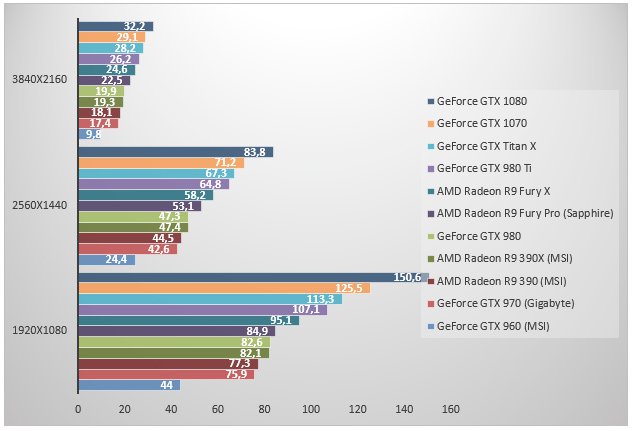 Geforce Gtx 1070 Unigine Clubic