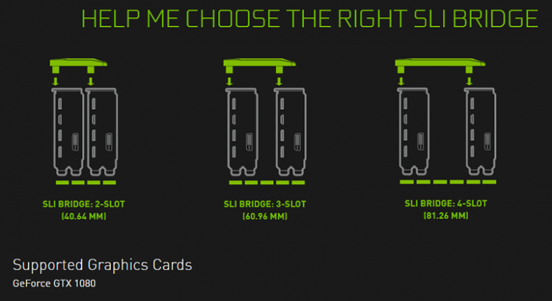 Geforce Gtx 1080 Sli Hb 02