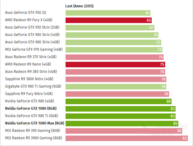 Geforce Gtx 1080 Temp Computerbase