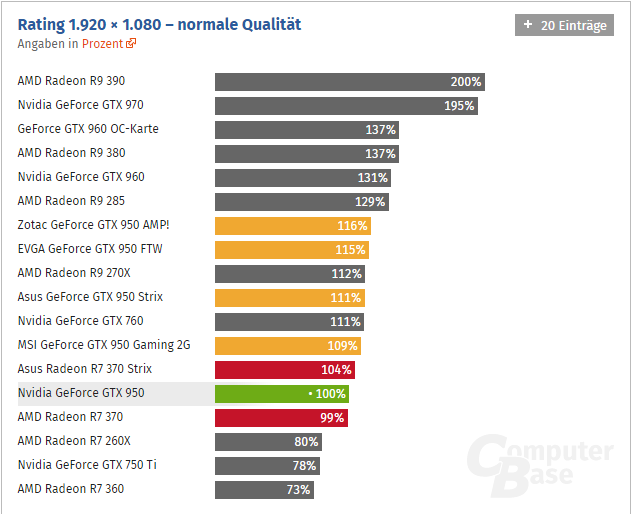 Geforce Gtx 950 Computerbase 01