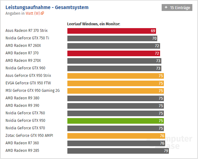 Geforce Gtx 950 Computerbase 02