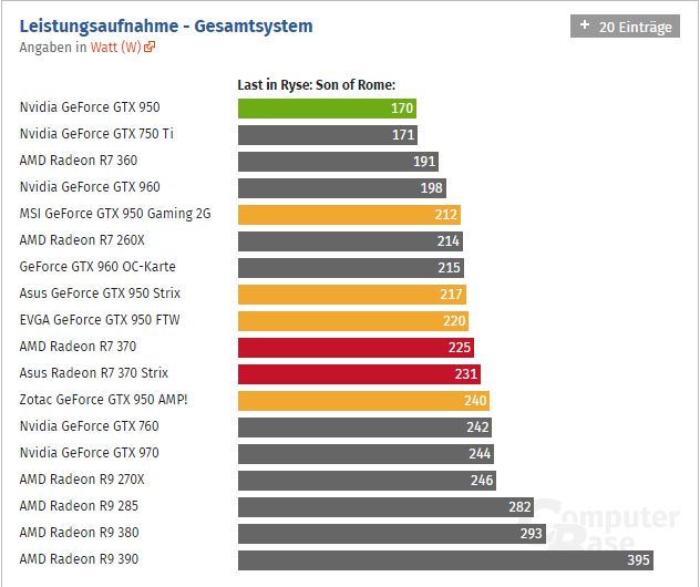 Geforce Gtx 950 Computerbase 03