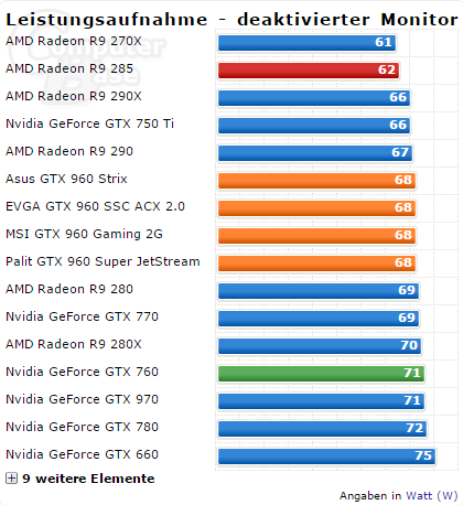 Geforce Gtx 960 1 D Computerbase