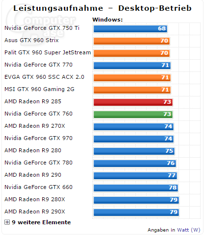 Geforce Gtx 960 2 D Computerbase